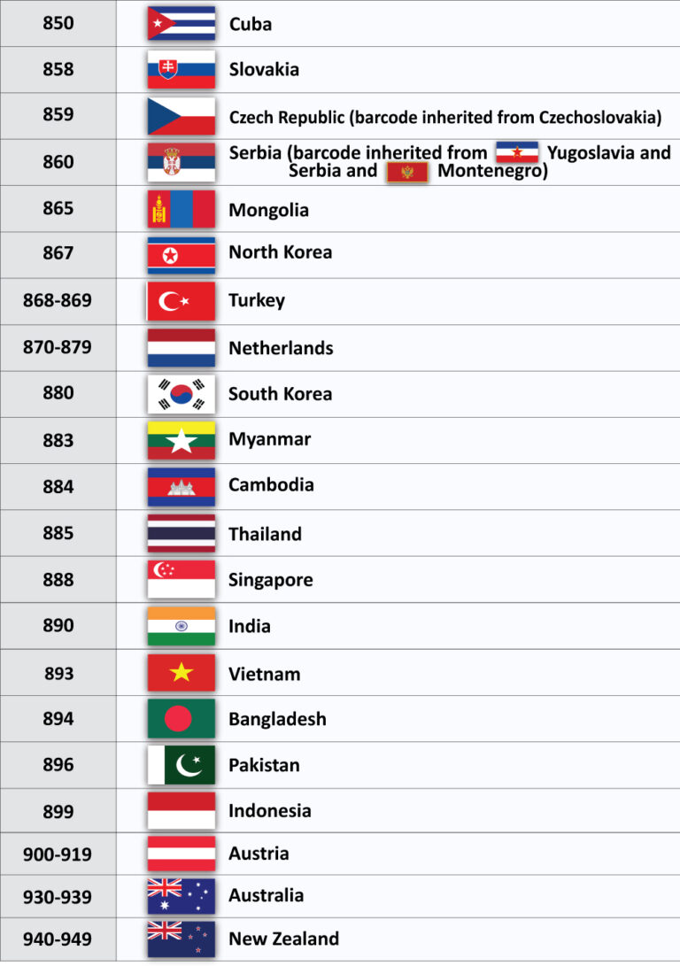 Current List of Barcode Country Codes