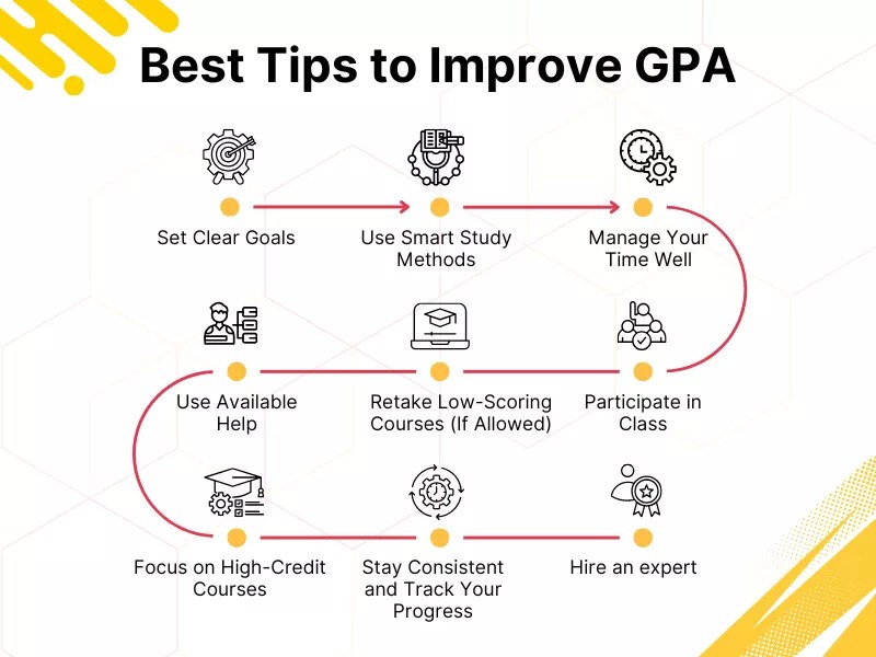 GPA Meaning Explained Boost Your Grades Fast!