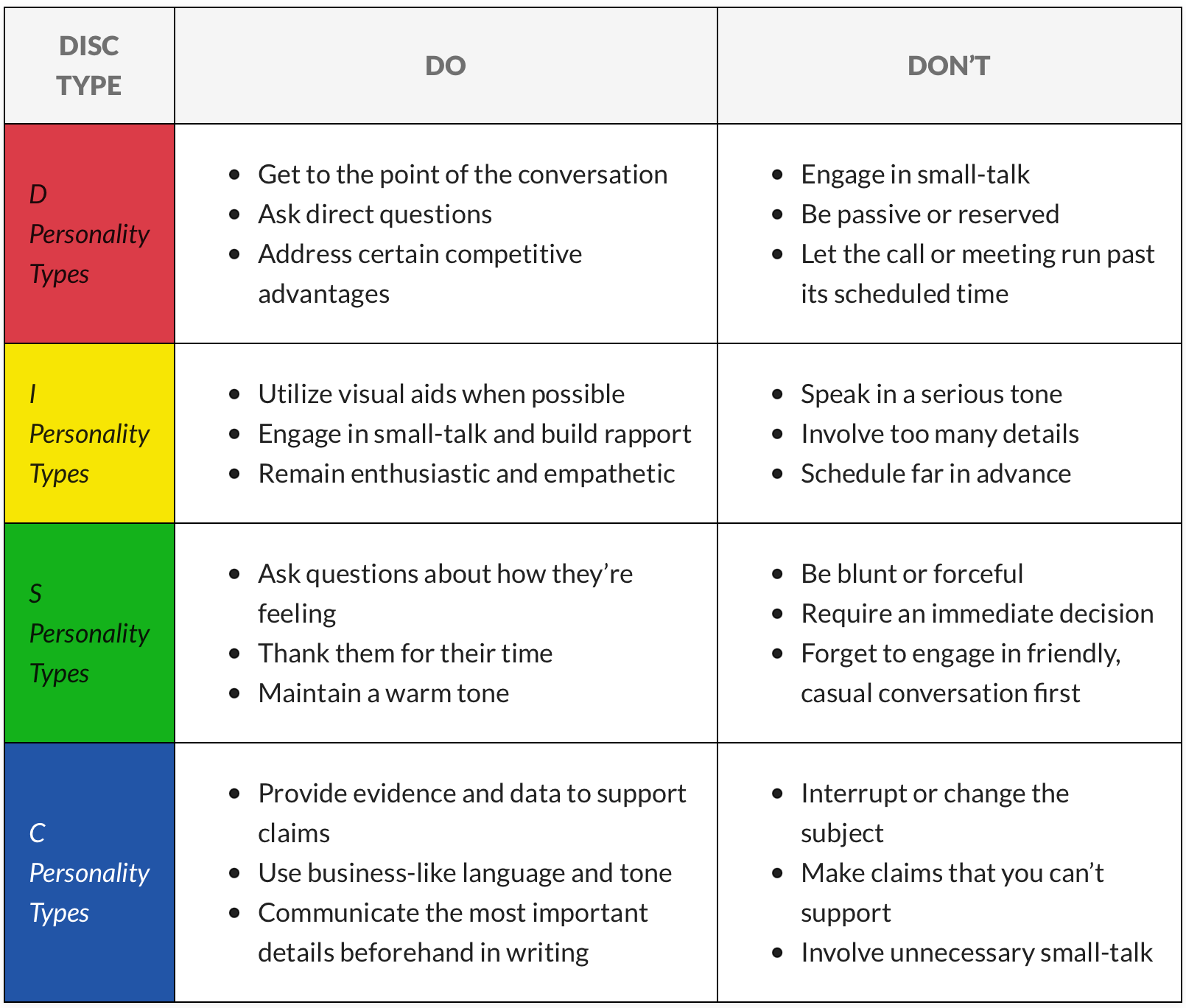 DISC Case Studies Read about the impact of DISC!