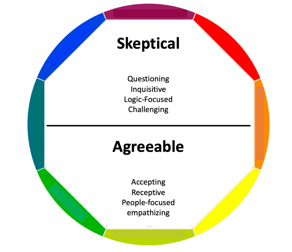 Review the Four DISC Leadership Styles