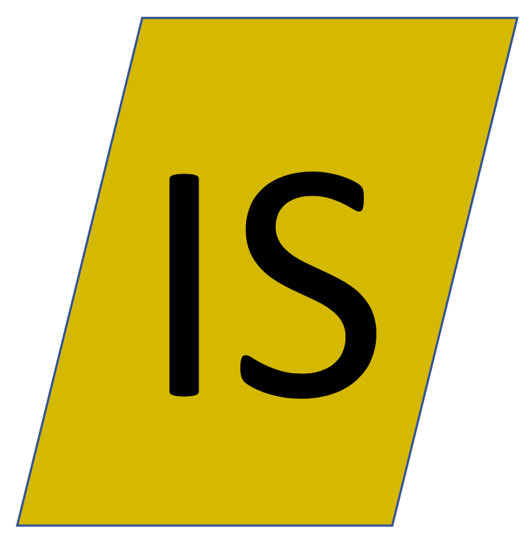 Do you know the 12 DISC Personality Types?