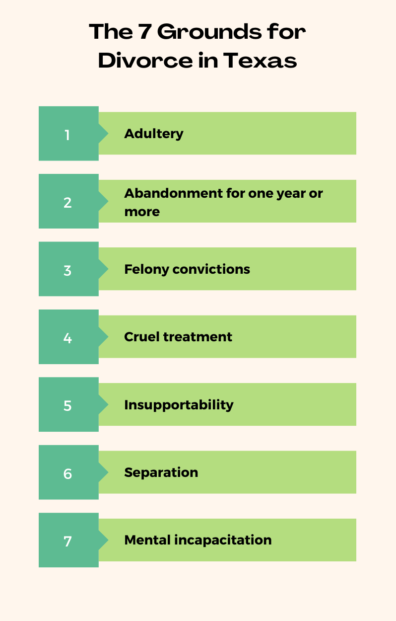 What Are the Grounds for Divorce in Texas? [7 Legal Reasons]