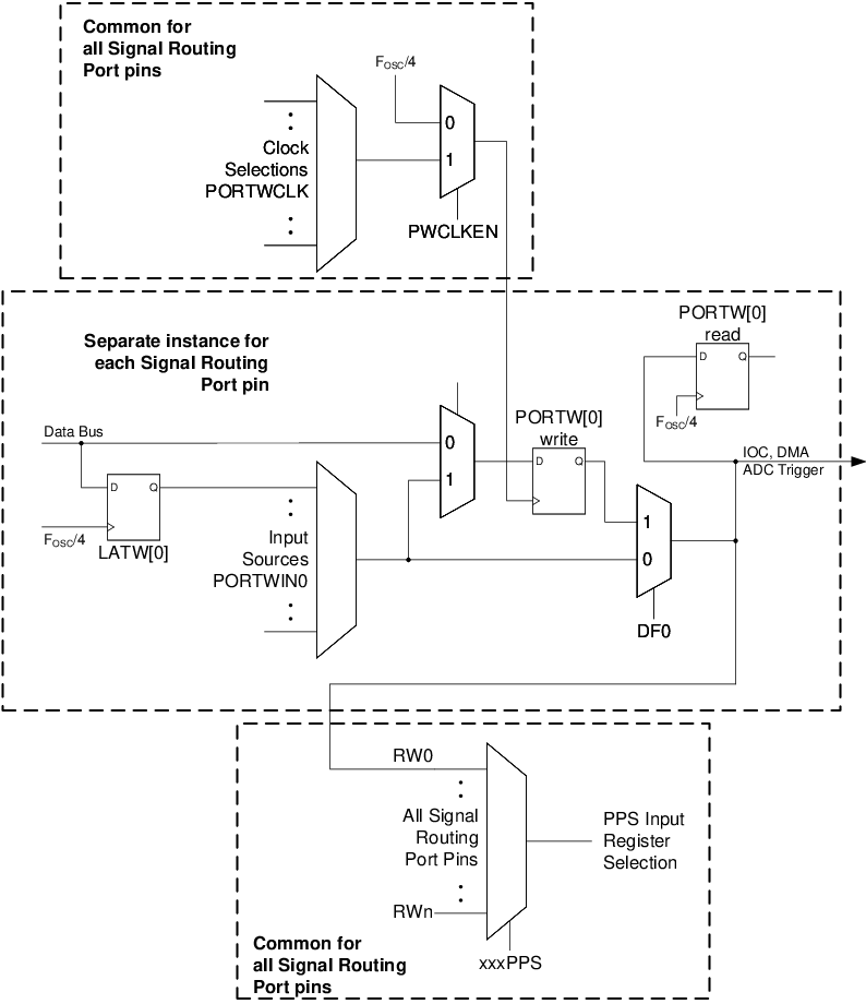 20 SRPORT Signal Routing Port