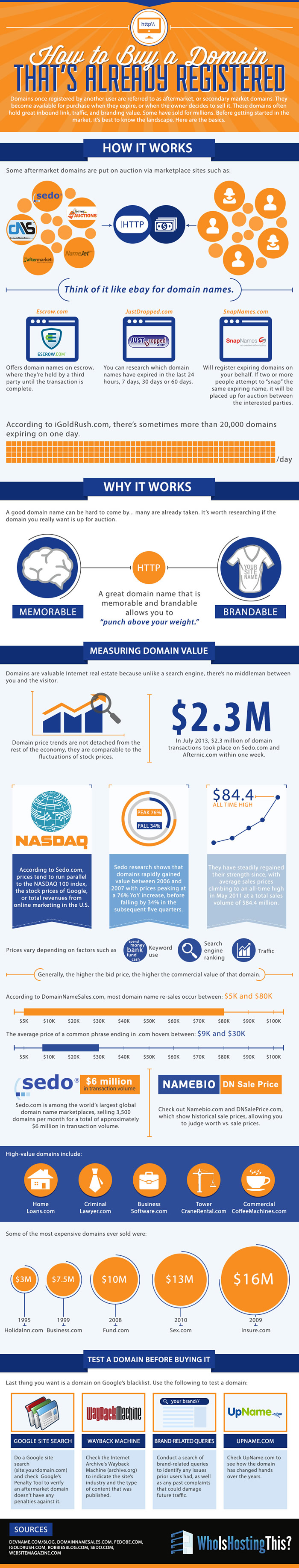 How to Buy a Domain Name Infographic