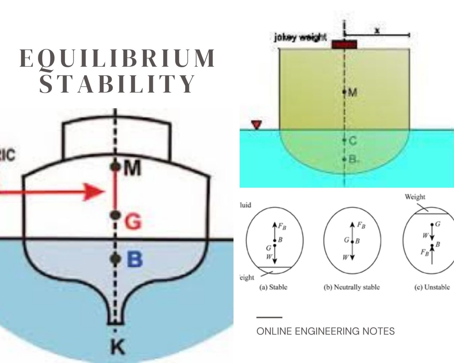 Equilibrium Stability OnlineEngineeringNotes