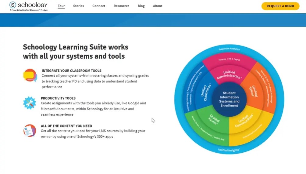 Schoology for Beginners Guide A Complete Guide in 2026