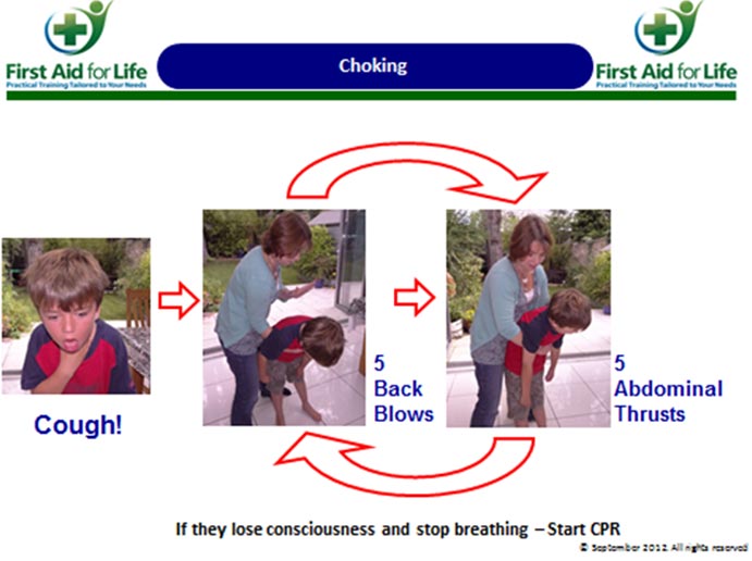 How to help a choking child Online First Aid