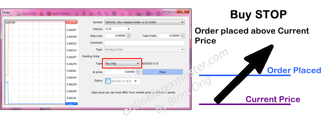 Forex Order Types Free Online Forex Trading Course, Autotrade with