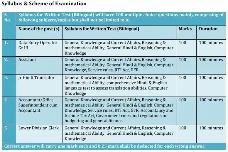 AICTE Recruitment 2023 Typing/ Skill Test For DEO & LDC