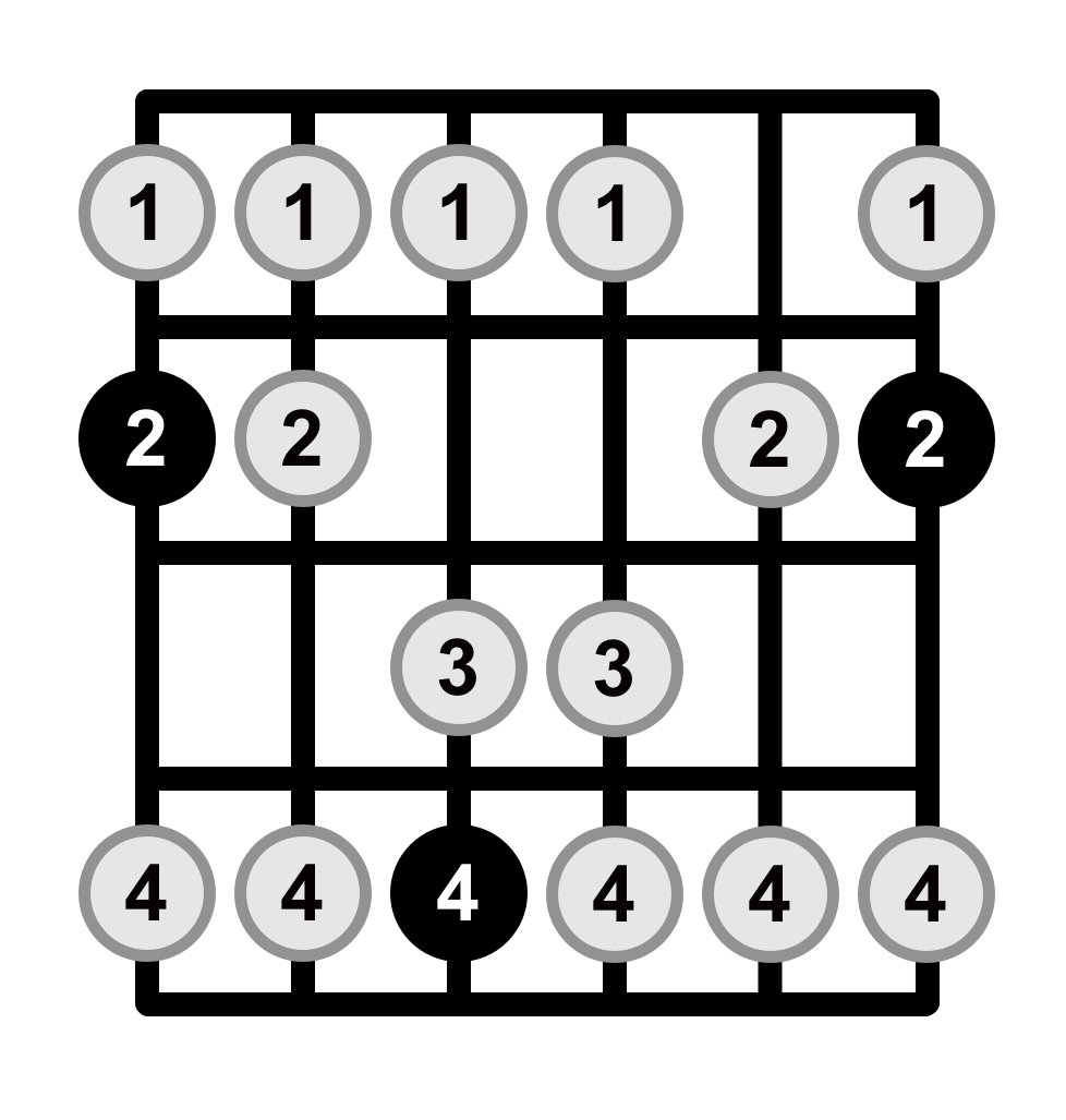 Guitar Scales Explained Theory, Diagrams and Everything You Need to Know
