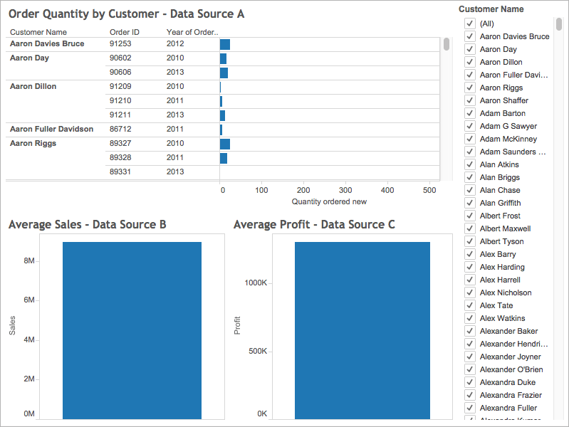 Filter Data Across Multiple Data Sources Tableau