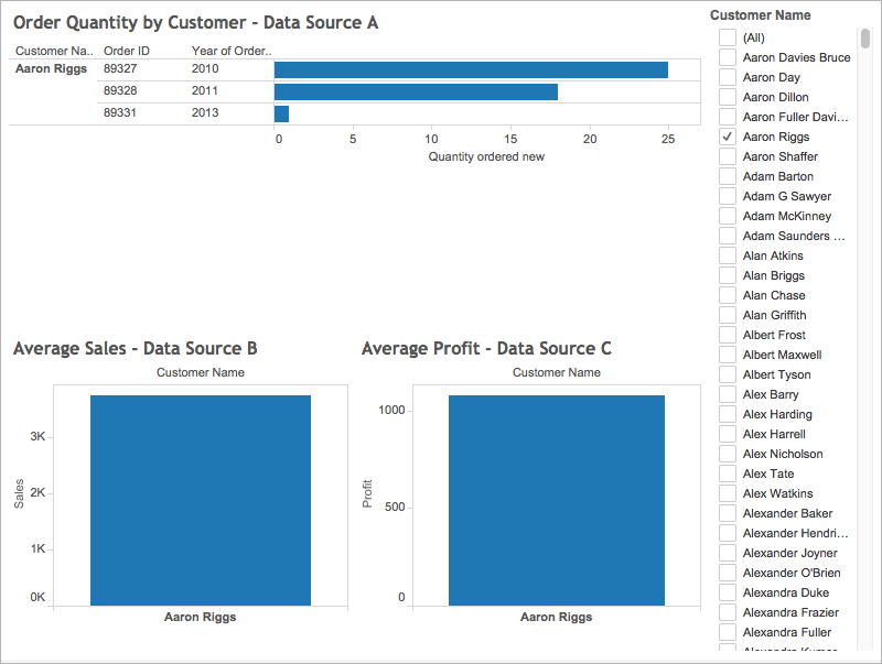 Filter Data Across Multiple Data Sources Tableau