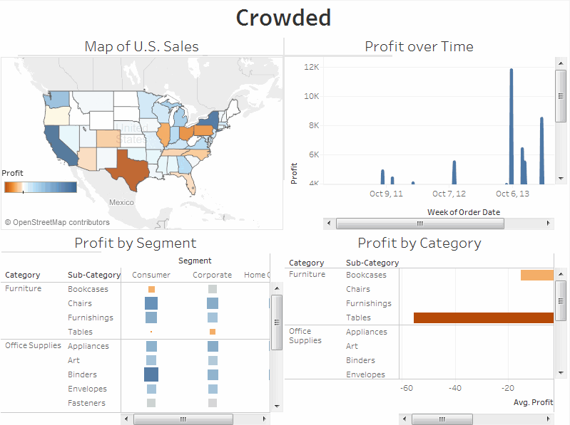 Best Practices for Effective Dashboards Tableau