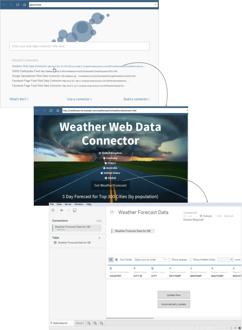  Data Connector Tableau