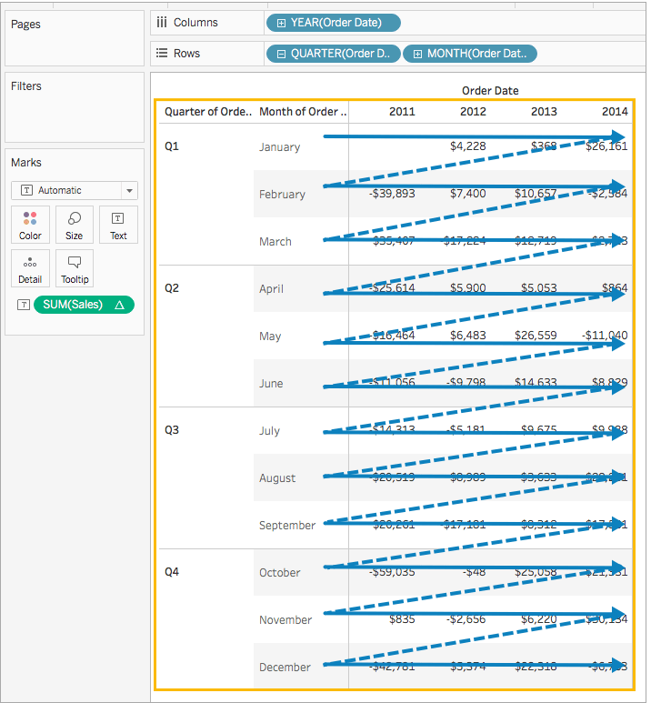 Transform Values with Table Calculations Tableau