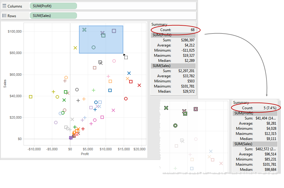 Summary Card Tableau