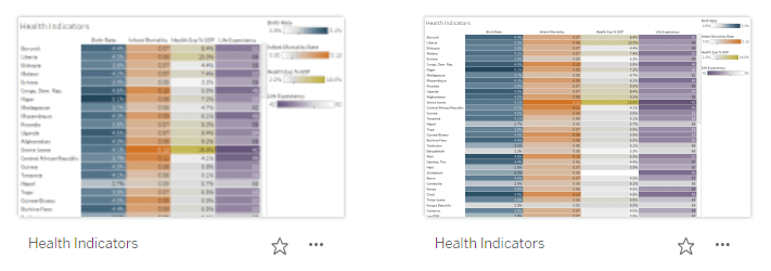 O que mudou O que é preciso saber antes da atualização Tableau