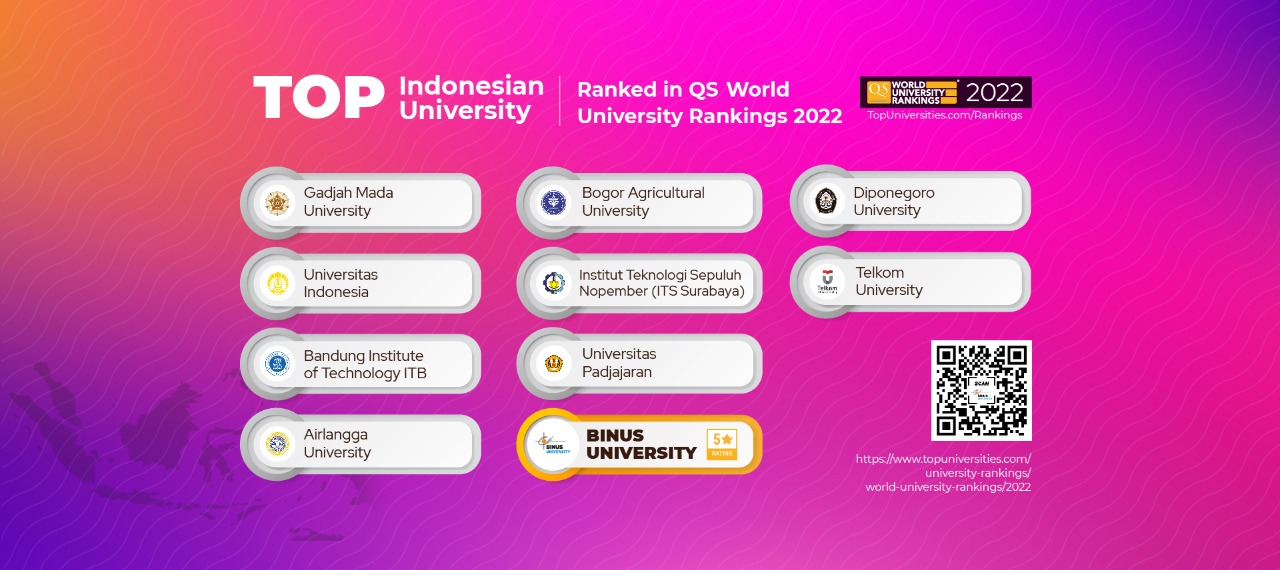 Peringkat Top 10 Universitas Terbaik di Indonesia, Kontribusi 40 Tahun