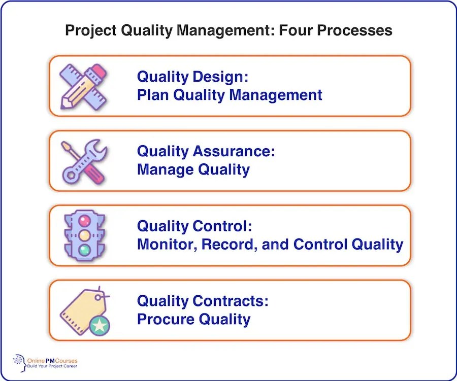Project Quality Management All You Need to Know OnlinePMCourses