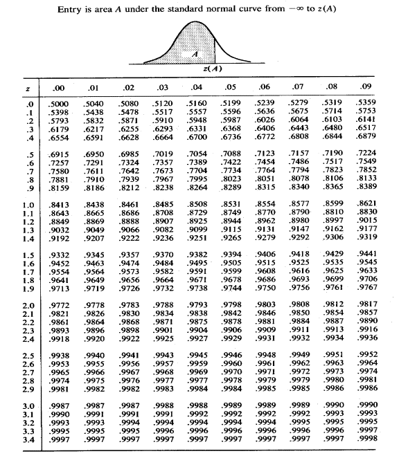 15 INFO STATISTICS TABLE CONFIDENCE INTERVAL PPT 2019 Statistic