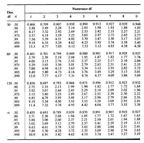 CHAPTER III; SECTION B LINEAR REGRESSION