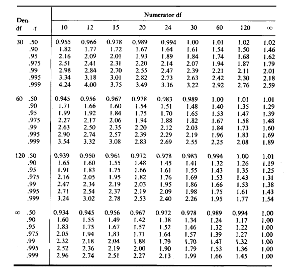 CHAPTER III; SECTION B LINEAR REGRESSION