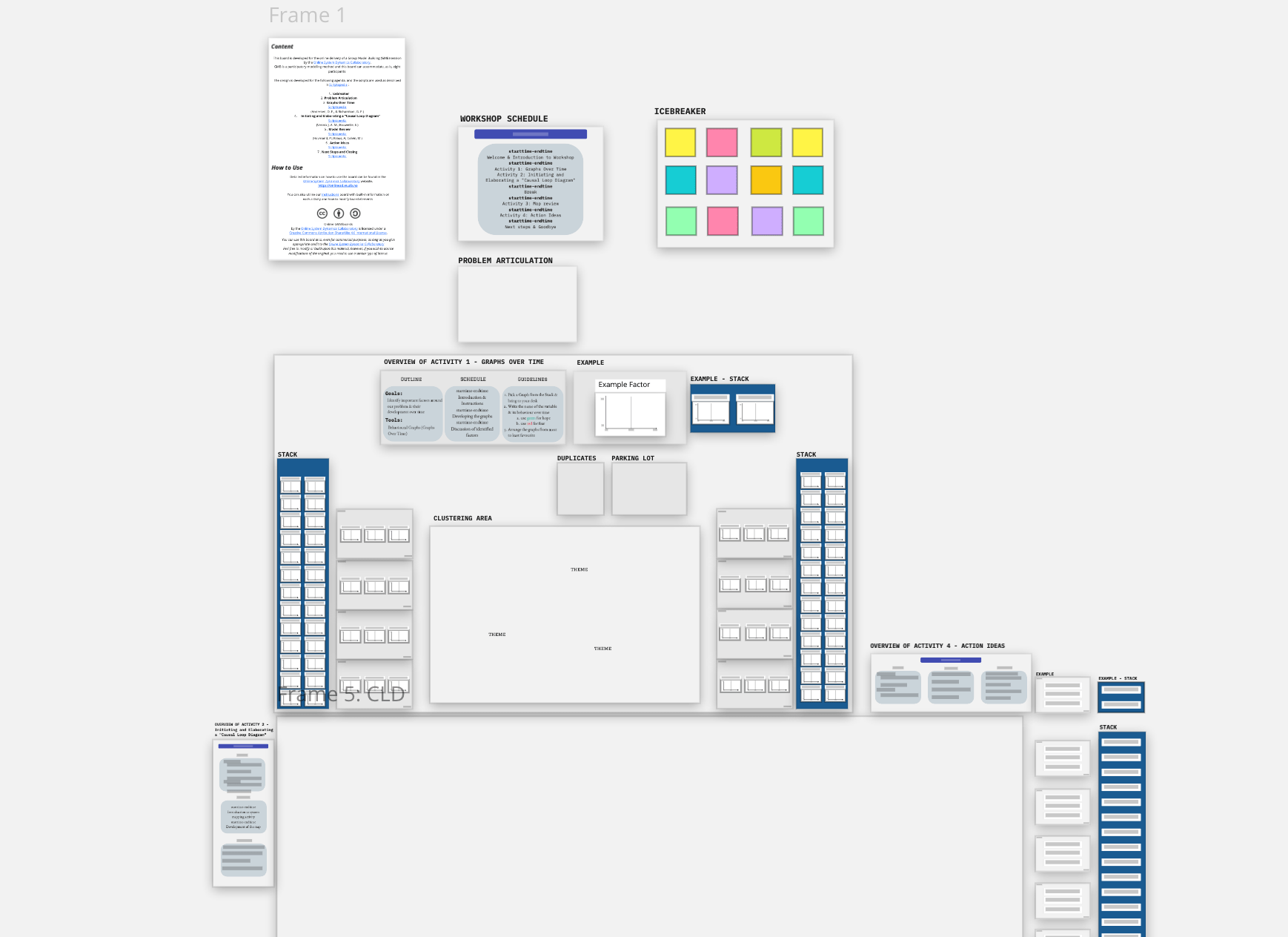 Miro Templates Onlinesd