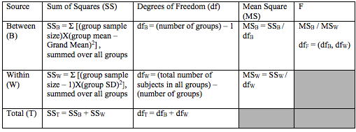 One way anova formula for thesis / cheap assignment writing service