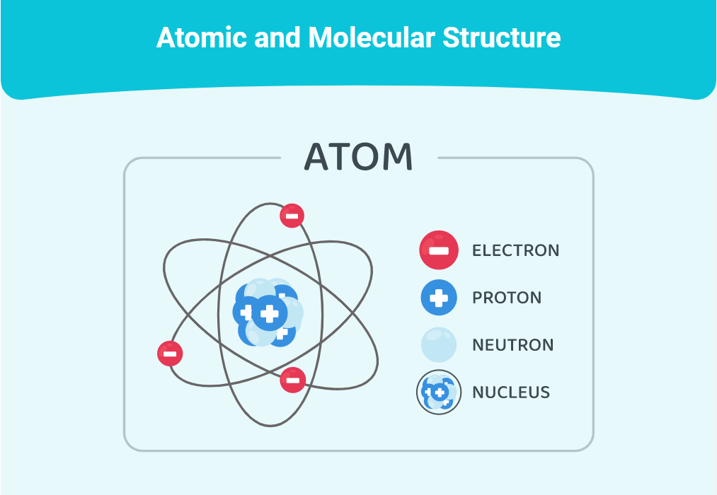 Dental Radiography Online Training Academy