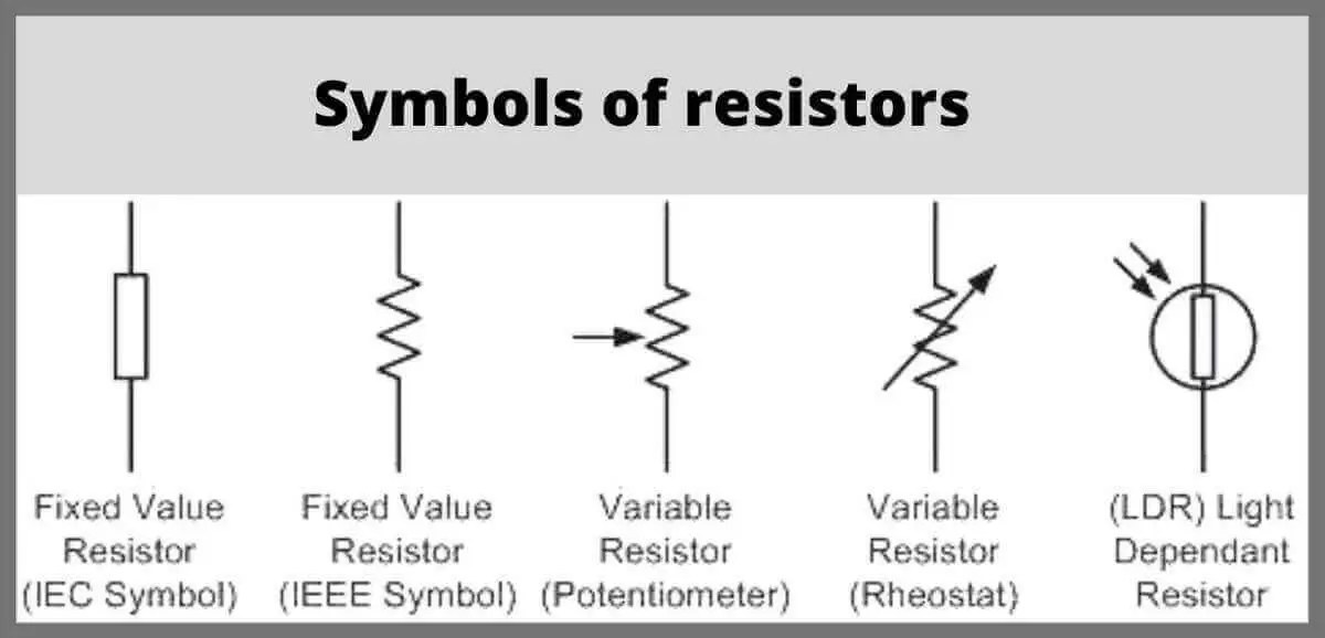 Resistor Online IGCSE Phyics Class Online Tuition Class Malaysia