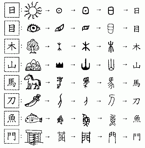 漢字の歴史―その1 Only語学塾