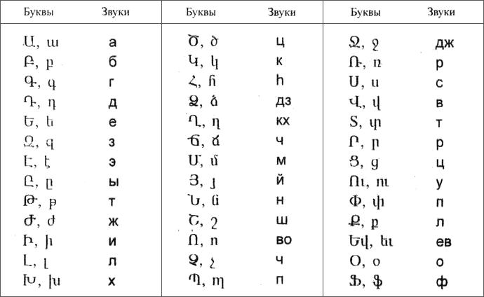Памятник армянскому алфавиту где находится, как добраться, фото