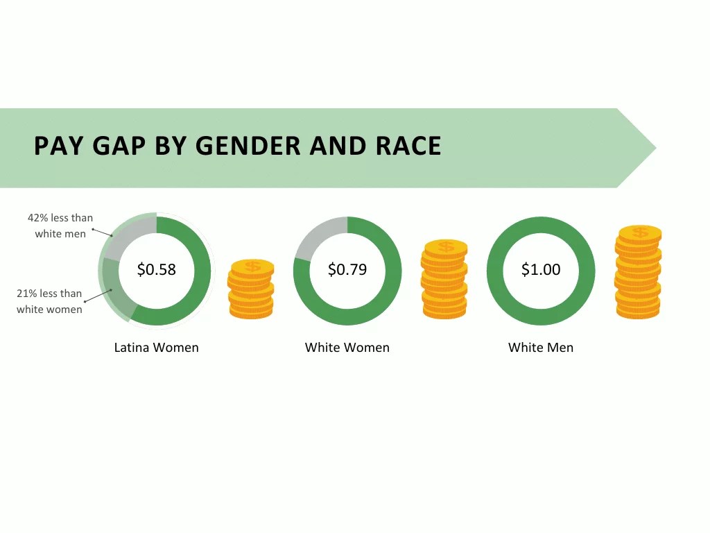 9 EyeOpening Gender Wage Gap Statistics for 2023 OnlyDiscovery