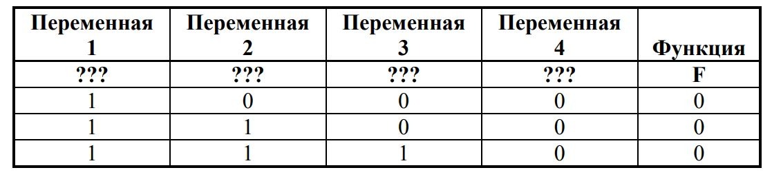 Логическая функция f задается выражением x y x w z на рисунке
