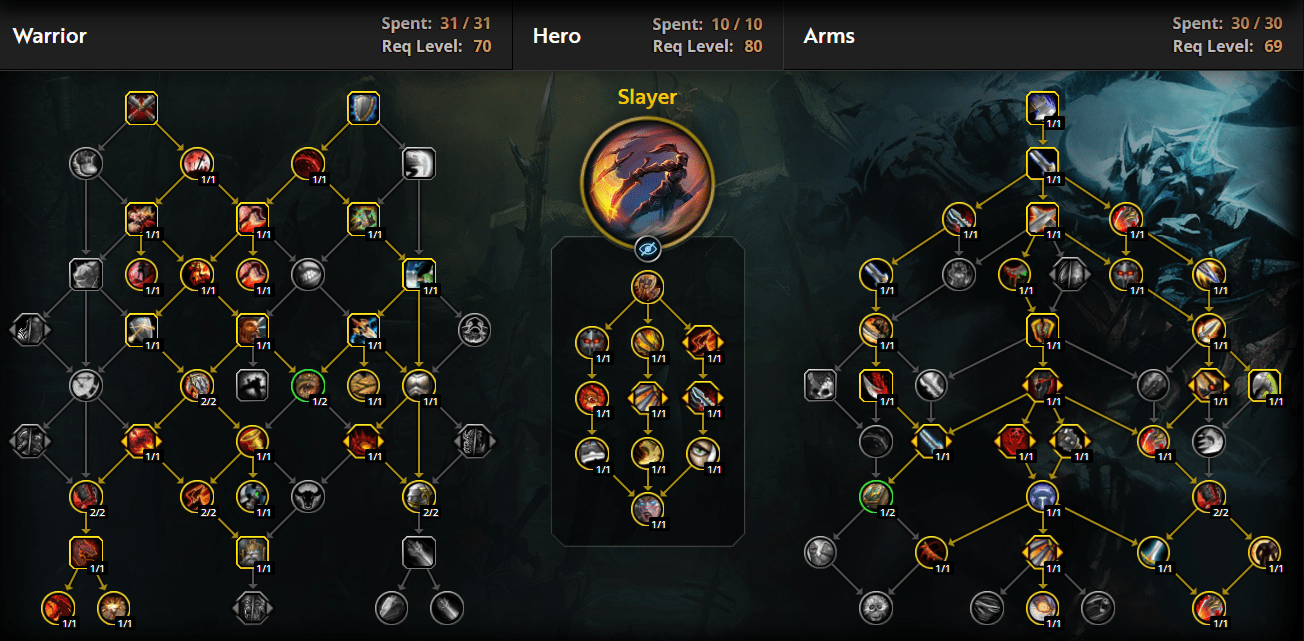 The War Within Arms Warrior PvE Guide Onlyfarms.gg