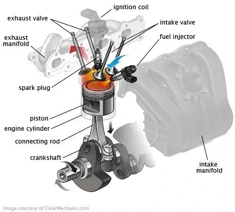 Why Does My Car Stall When Idling? — Top 10 Causes, Diagnosis & Fixes