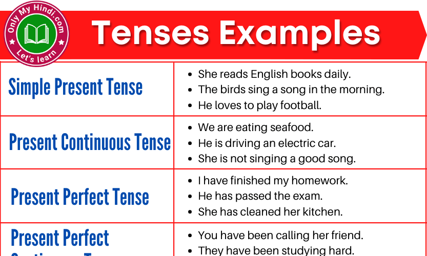 Tenses Examples (96 Sentences of all tenses) »