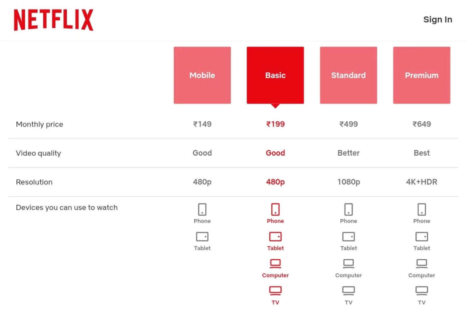Netflix India slashes plan price up to 60, now starting at Rs 149 per