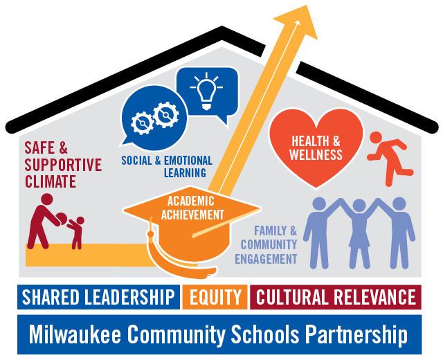 Community schools partnership works to embrace Milwaukee's children