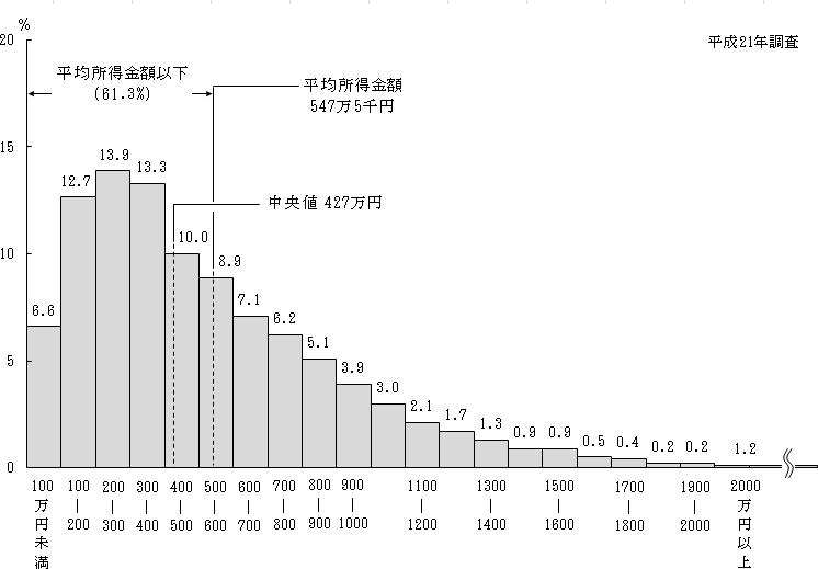 正規分布とは？その1（分布について） Ono Biostat Consulting