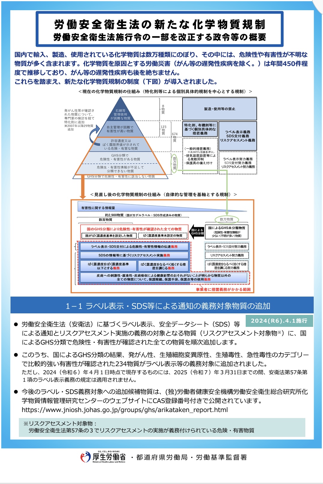 新たな化学物質の規制