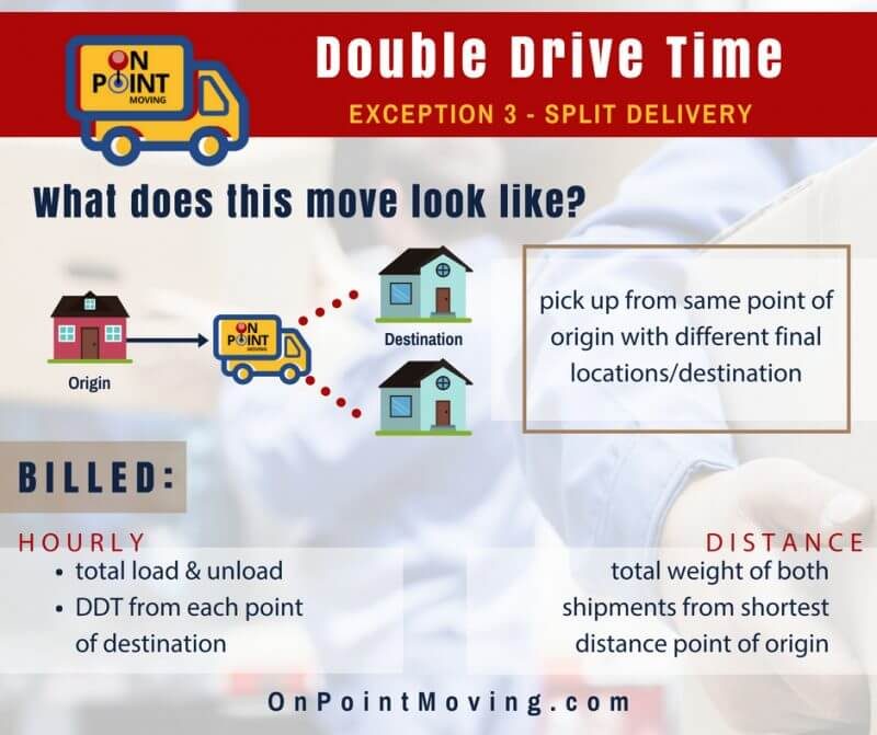 Double Drive Time Exceptions Explained On Point Moving