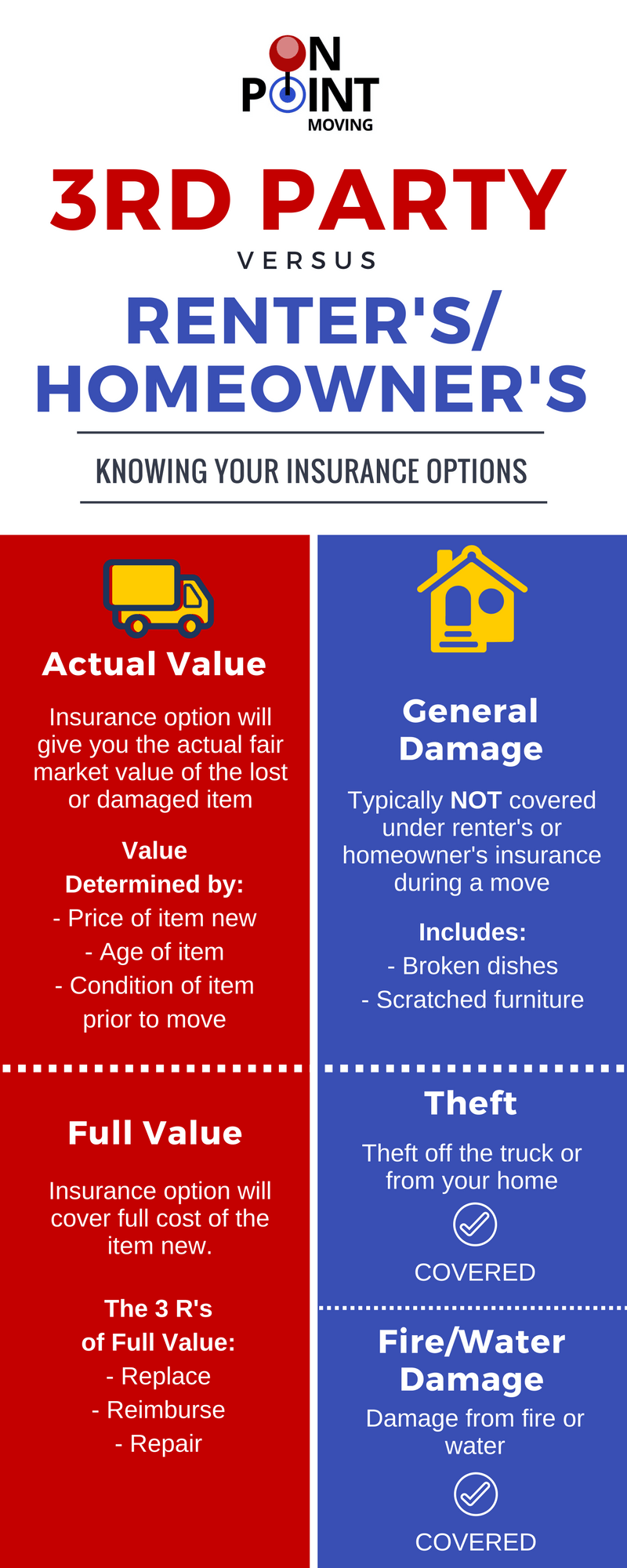Moving Insurance What You Should Know On Point Moving