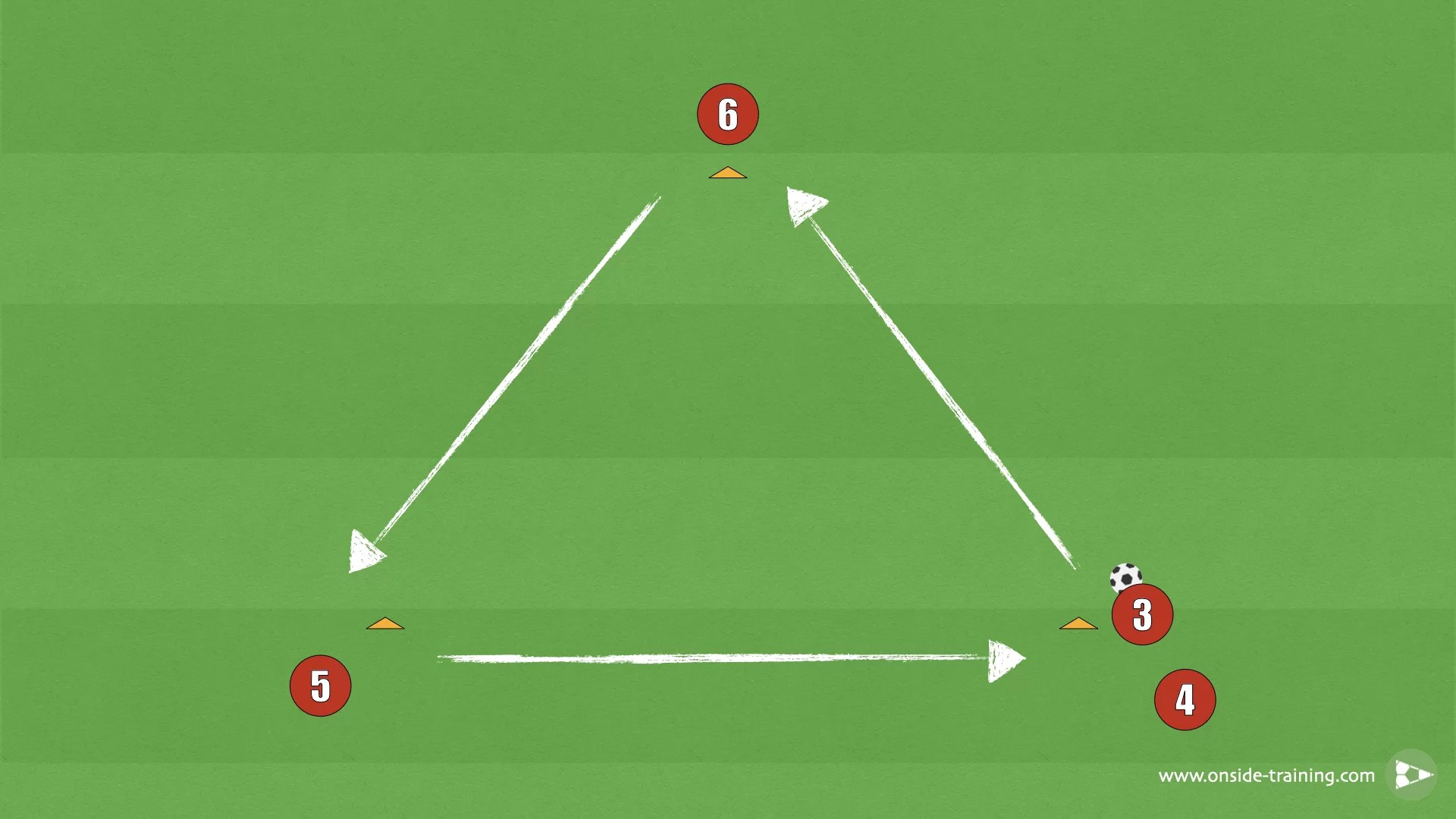 Circle Passing WarmUp Passing Drill Onside Training