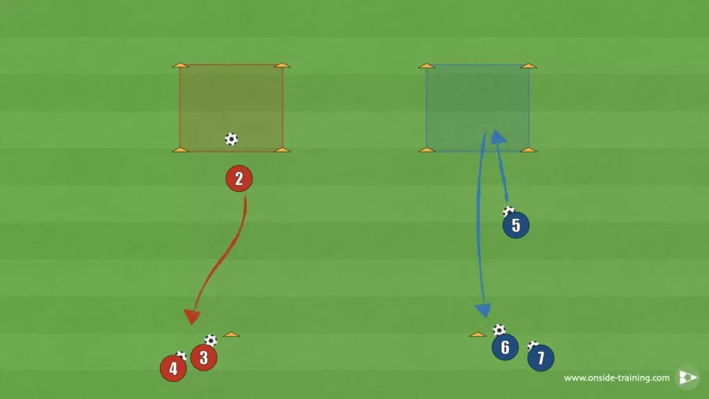 Onside Training Football/Soccer Training Drills