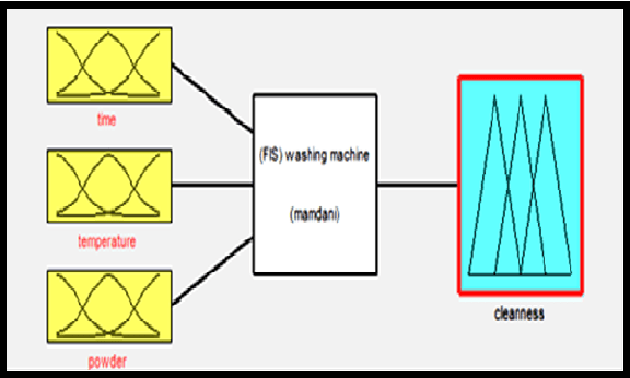 Fuzzy Logic: What it Means in Your Washing Machine - Onsitego Blog