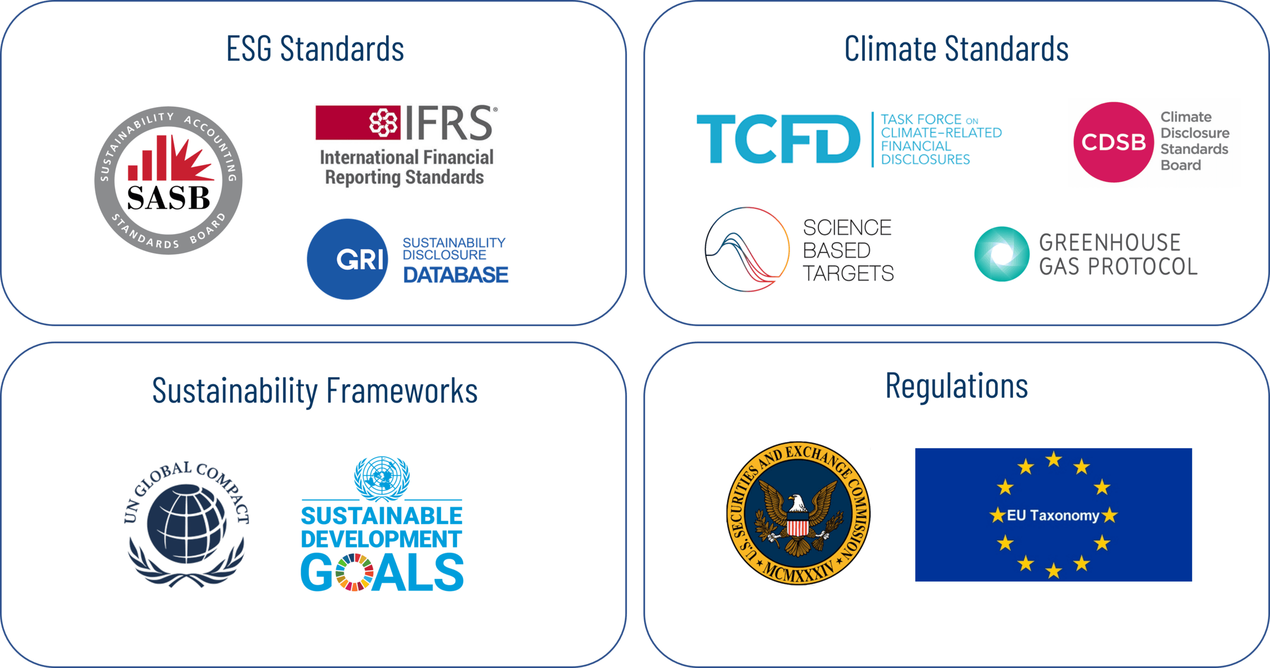 What to Know About Your Future ESG Program