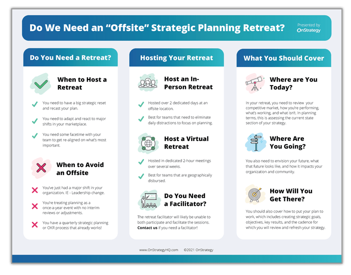 Offsite Planning Retreat Download