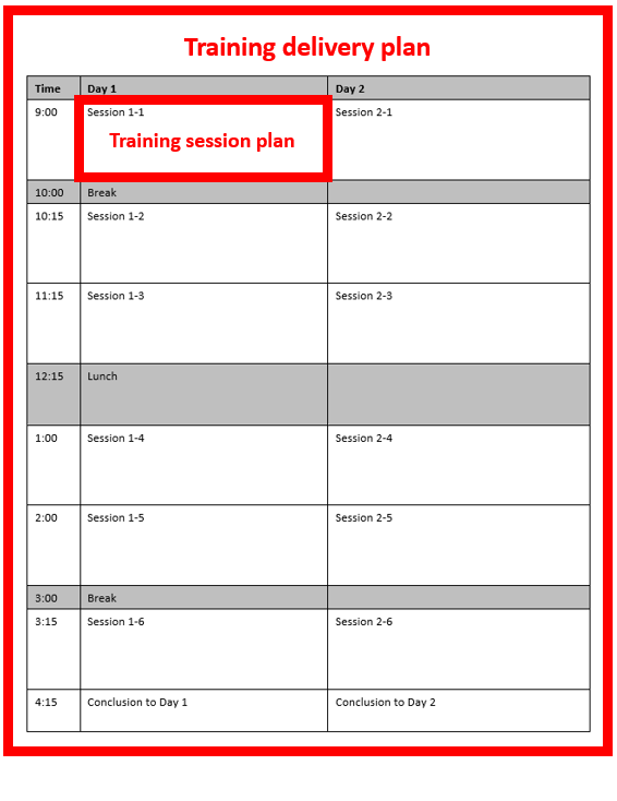 What is a delivery plan? And how does it differ from a session plan