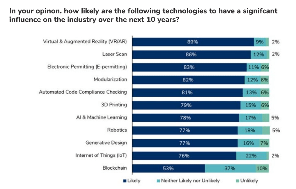 Third annual Building Information Modeling report sets benchmark for BIM users in Canada